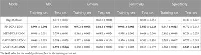 A novel approach for sports injury risk prediction: based on time-series image encoding and deep learning